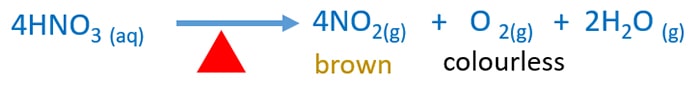 thermal decomposition of nitric acid